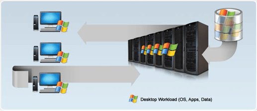 Windows Datacenter Desktop Virtualization