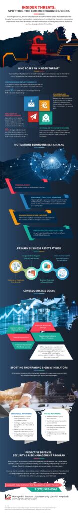 insider cyber threats infographic