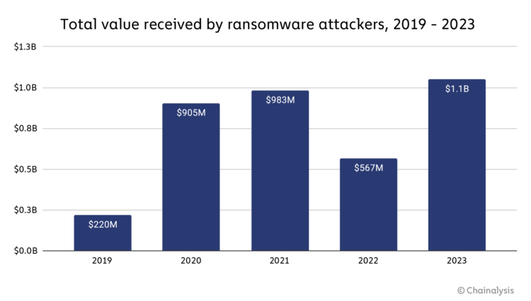 ransomware 2023